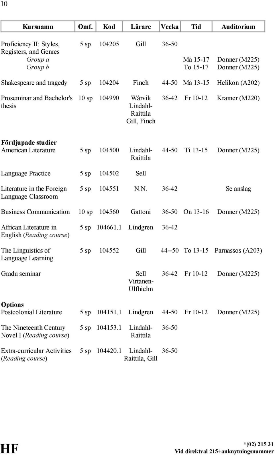 Donner (M225) Language Practice 5 sp 104502 Sell Literature in the Foreign Language Classroom 5 sp 104551 N.