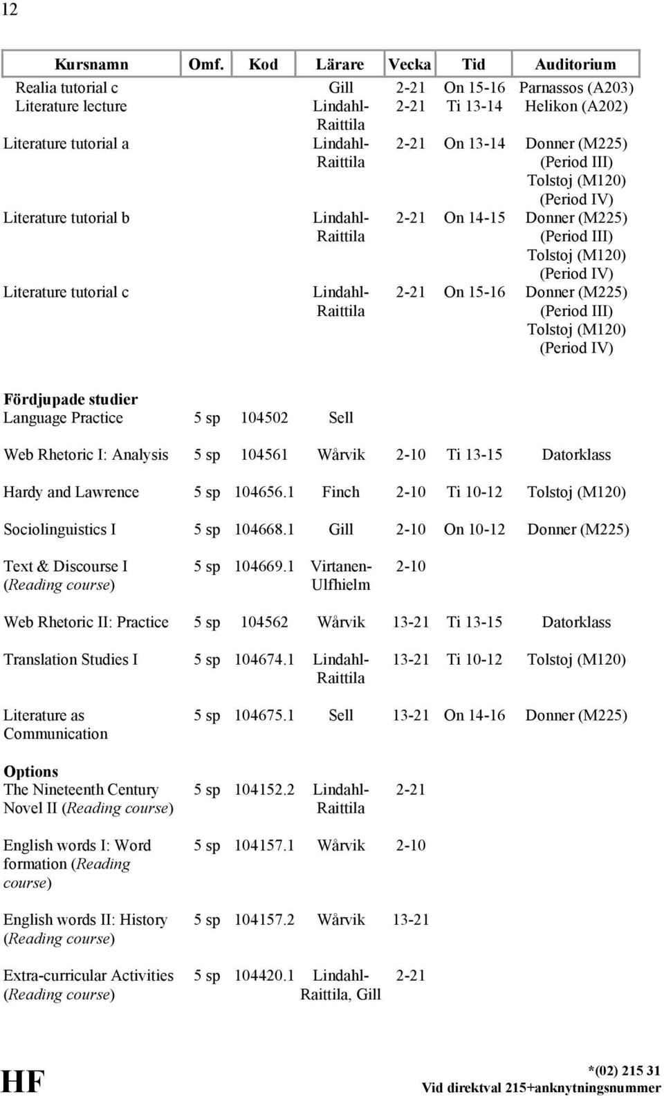 Donner (M225) (Period III) Tolstoj (M120) (Period IV) Fördjupade studier Language Practice 5 sp 104502 Sell Web Rhetoric I: Analysis 5 sp 104561 Wårvik 2-10 Ti 13-15 Datorklass Hardy and Lawrence 5