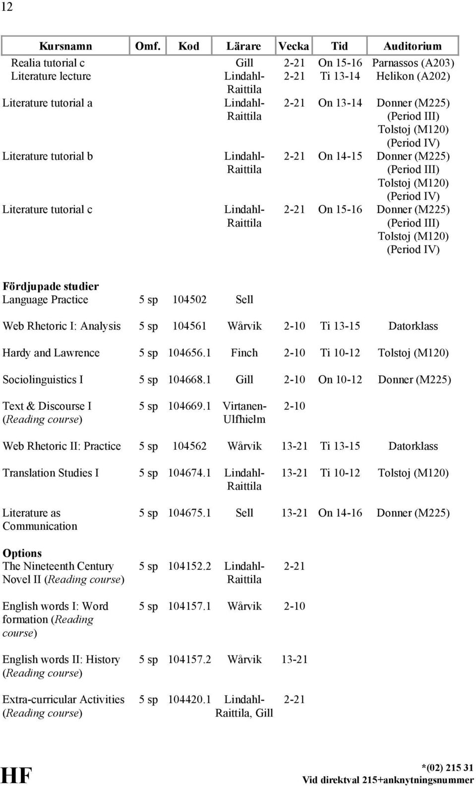 Donner (M225) (Period III) Tolstoj (M120) (Period IV) Fördjupade studier Language Practice 5 sp 104502 Sell Web Rhetoric I: Analysis 5 sp 104561 Wårvik 2-10 Ti 13-15 Datorklass Hardy and Lawrence 5