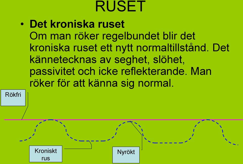 Det kännetecknas av seghet, slöhet, passivitet och icke