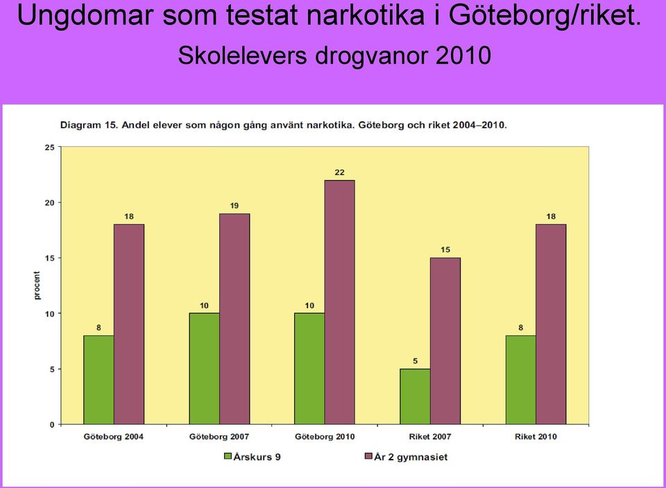 Göteborg/riket.