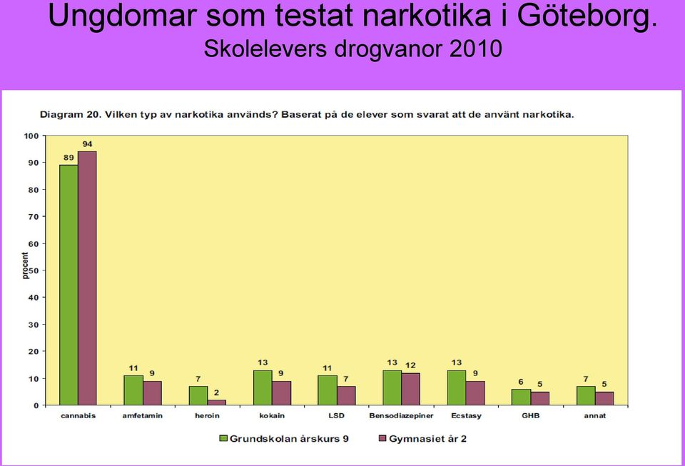 i Göteborg.