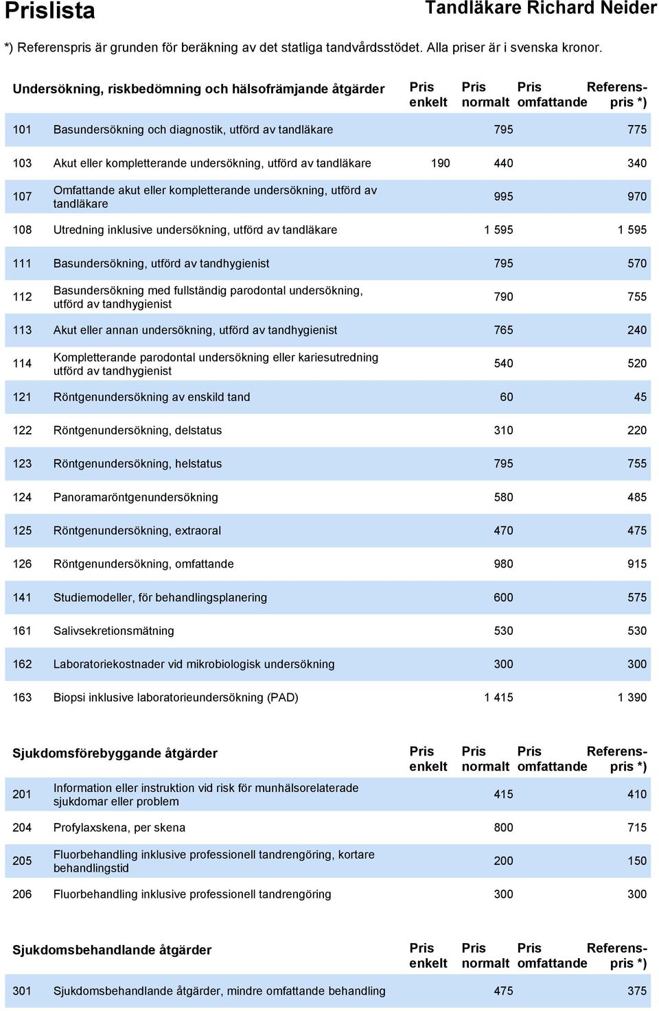 utförd av tandhygienist 795 570 112 Basundersökning med fullständig parodontal undersökning, utförd av tandhygienist 790 755 113 Akut eller annan undersökning, utförd av tandhygienist 765 240 114