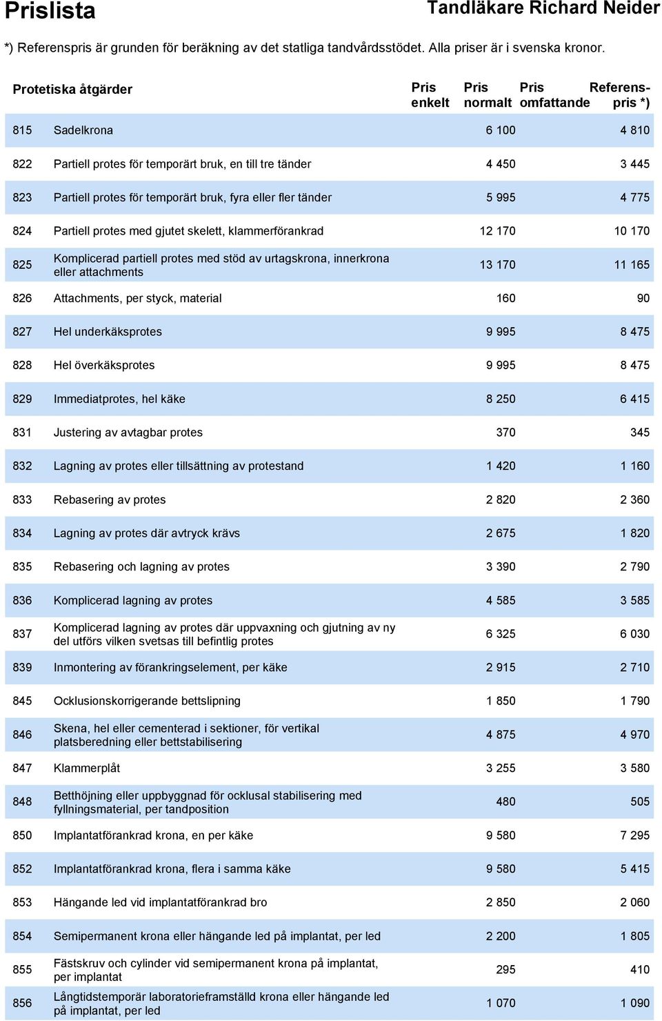 per styck, material 160 90 827 Hel underkäksprotes 9 995 8 475 828 Hel överkäksprotes 9 995 8 475 829 Immediatprotes, hel käke 8 250 6 415 831 Justering av avtagbar protes 370 345 832 Lagning av