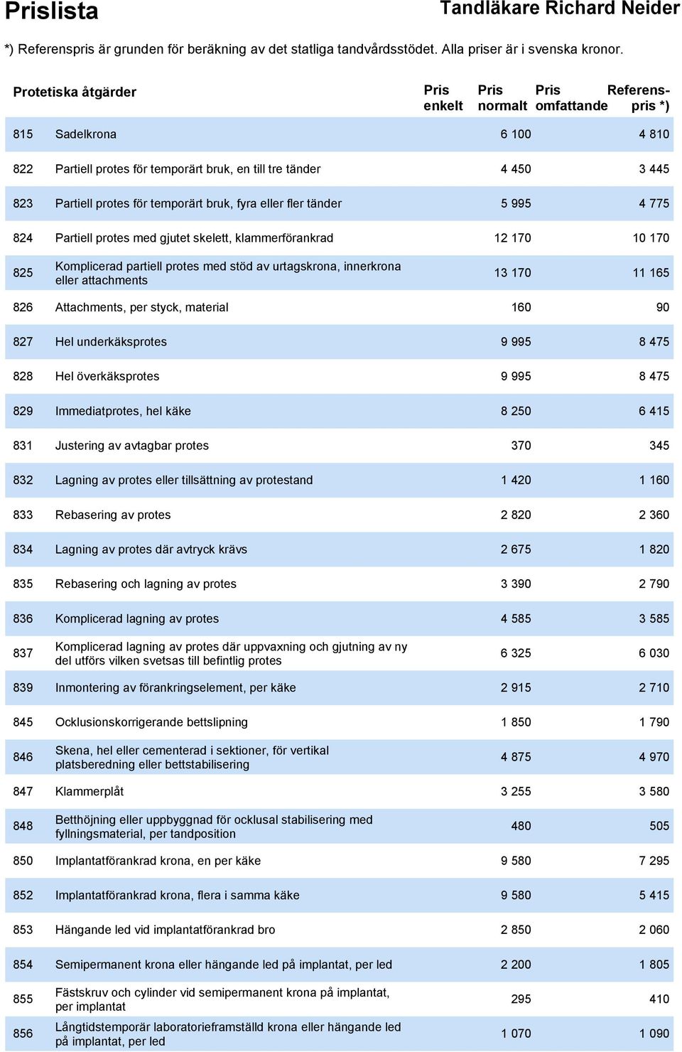 per styck, material 160 90 827 Hel underkäksprotes 9 995 8 475 828 Hel överkäksprotes 9 995 8 475 829 Immediatprotes, hel käke 8 250 6 415 831 Justering av avtagbar protes 370 345 832 Lagning av