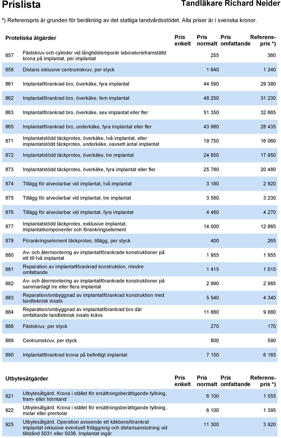 eller fler 51 350 32 665 865 Implantatförankrad bro, underkäke, fyra implantat eller fler 43 980 28 435 871 Implantatstödd täckprotes, överkäke, två implantat, eller implantatstödd täckprotes,