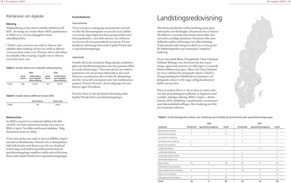 I Tabell 3 och 4 visas hur stor andel av rökarna som erbjudits rökavvänjning och hur stor andel av rökarna 29 som slutat under 21. Närmare 36 av alla rökare har erbjudits rökavvänjning.