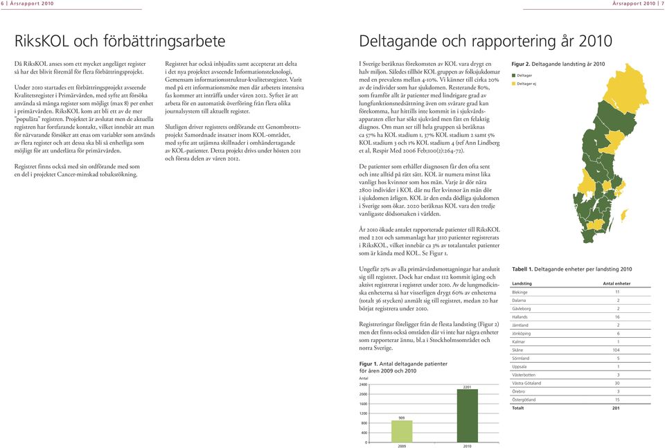 RiksKOL kom att bli ett av de mer populära registren.