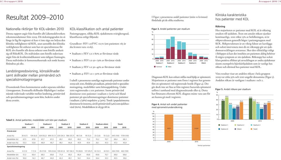 för KOL dvs framför allt dessa enheter som hittills anslutit sig till RiksKOL. De målvärden som hittills redovisats utgår från de kvalitetsindikatorer som tidigare framtagits.