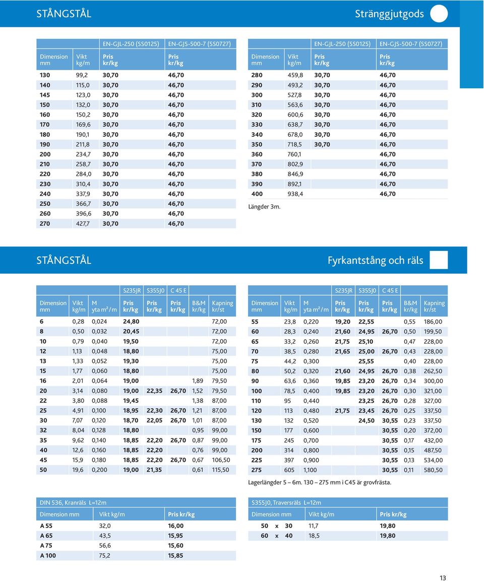 366,7 30,70 46,70 260 396,6 30,70 46,70 270 427,7 30,70 46,70 280 459,8 30,70 46,70 290 493,2 30,70 46,70 300 527,8 30,70 46,70 310 563,6 30,70 46,70 320 600,6 30,70 46,70 330 638,7 30,70 46,70 340