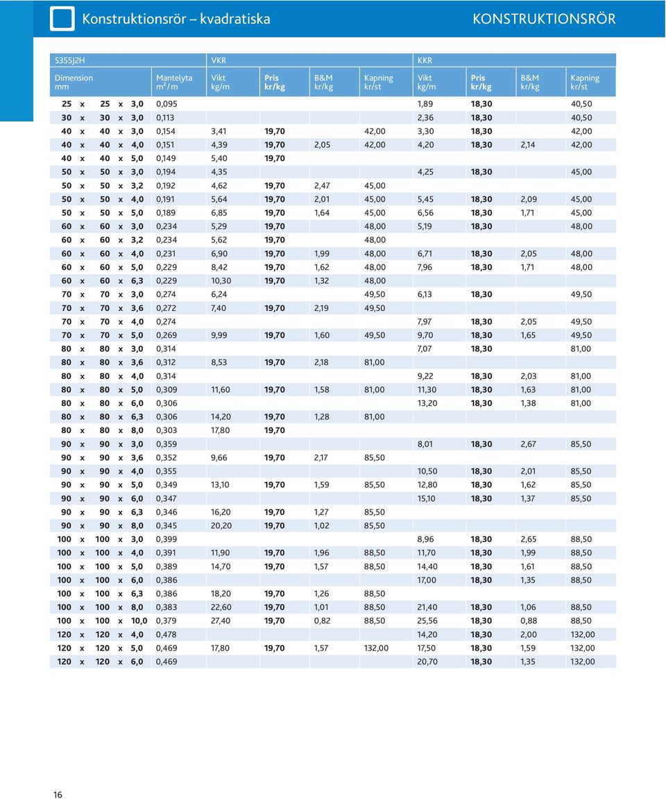 19,70 2,47 45,00 50 x 50 x 4,0 0,191 5,64 19,70 2,01 45,00 5,45 18,30 2,09 45,00 50 x 50 x 5,0 0,189 6,85 19,70 1,64 45,00 6,56 18,30 1,71 45,00 60 x 60 x 3,0 0,234 5,29 19,70 48,00 5,19 18,30 48,00