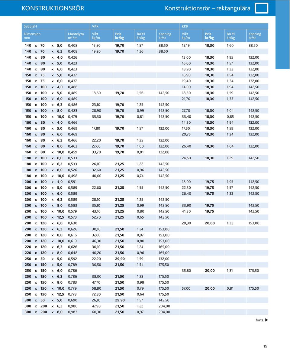 150 x 75 x 6,0 0,437 19,40 18,30 1,34 132,00 150 x 100 x 4,0 0,486 14,90 18,30 1,94 142,50 150 x 100 x 5,0 0,489 18,60 19,70 1,56 142,50 18,30 18,30 1,59 142,50 150 x 100 x 6,0 0,489 21,70 18,30 1,33