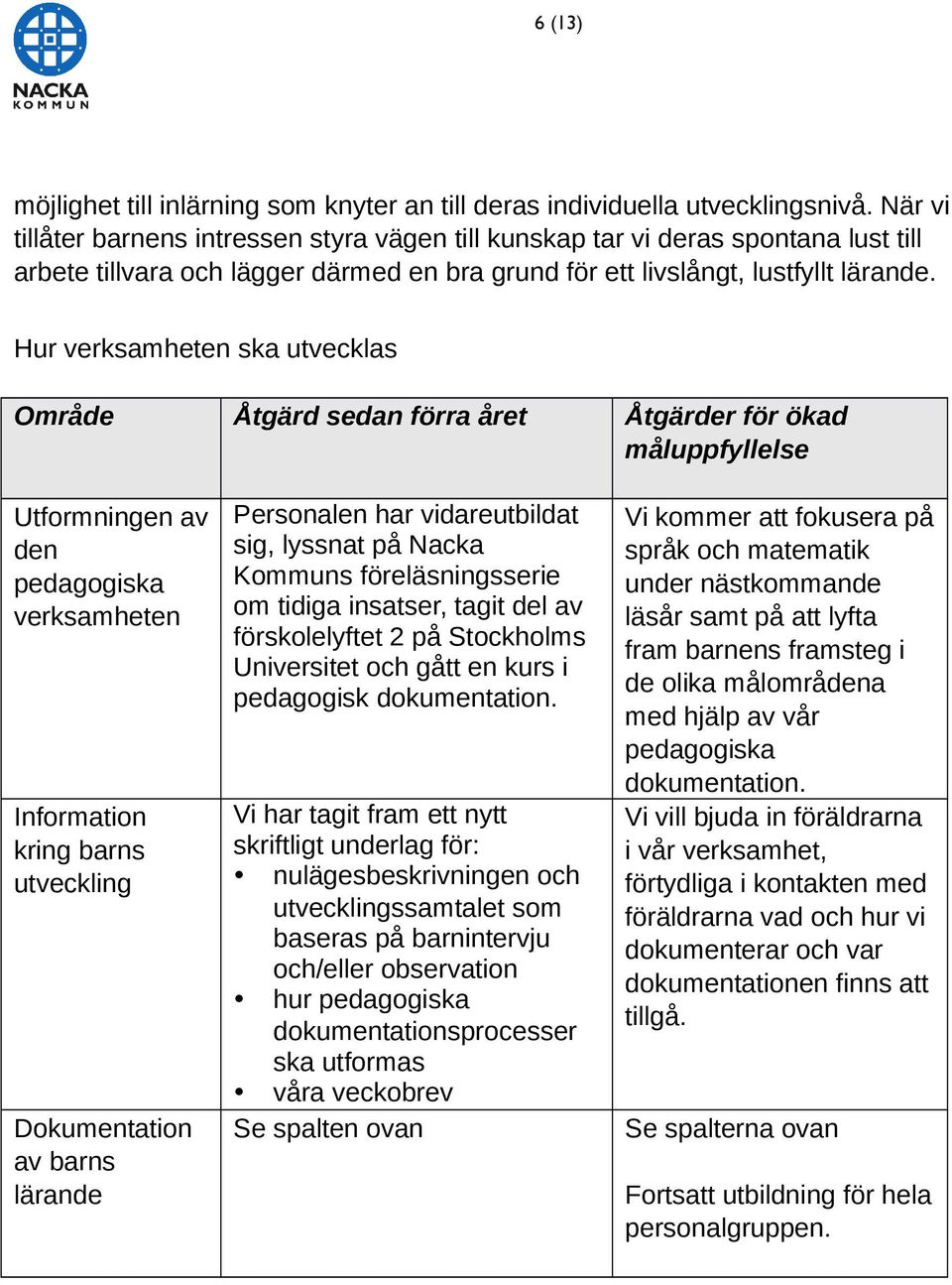 Hur verksamheten ska utvecklas Område Åtgärd sedan förra året Åtgärder för ökad måluppfyllelse Utformningen av den pedagogiska verksamheten Information kring barns utveckling Dokumentation av barns