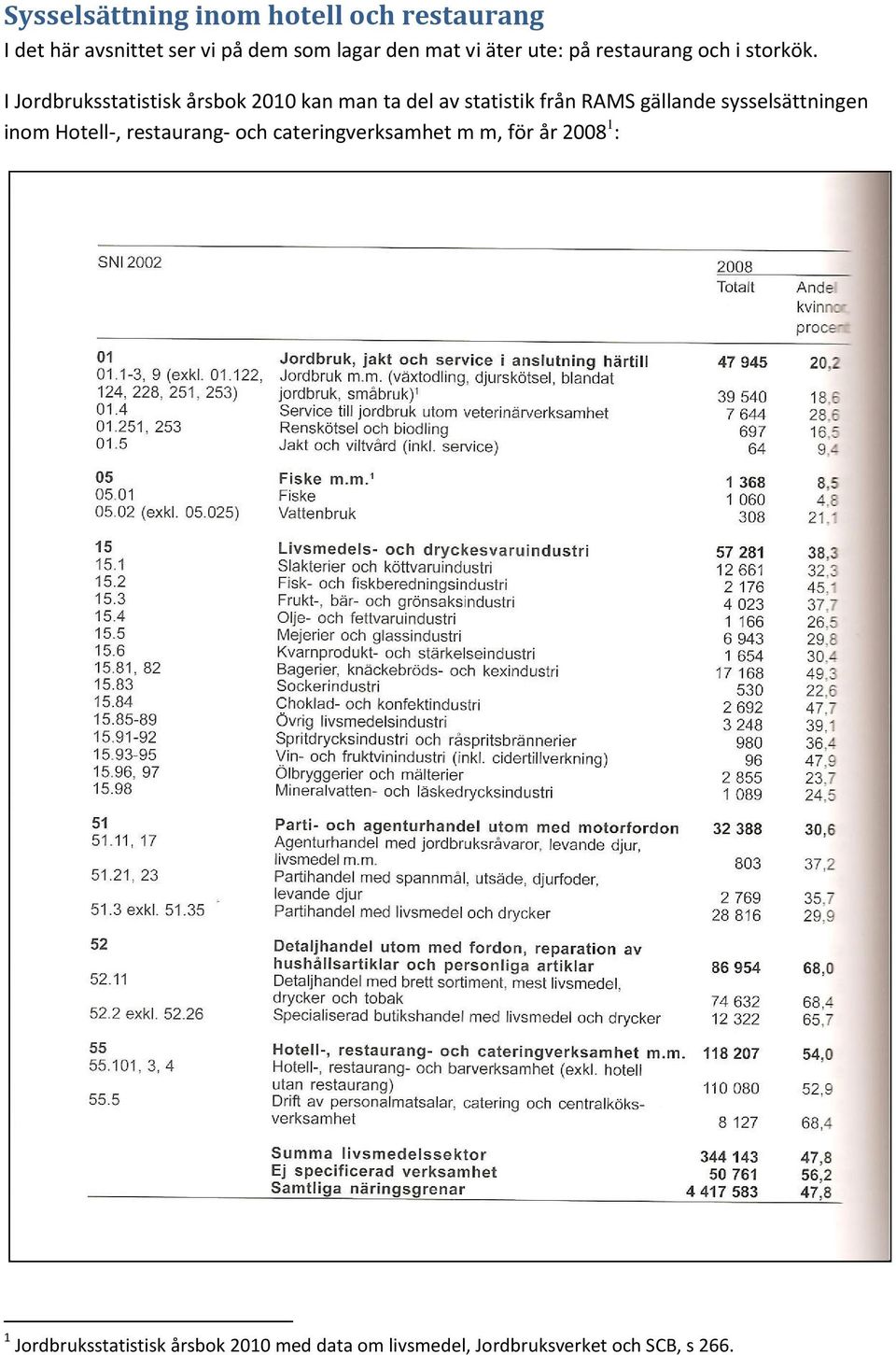 I Jordbruksstatistisk årsbok 2010 kan man ta del av statistik från RAMS gällande sysselsättningen