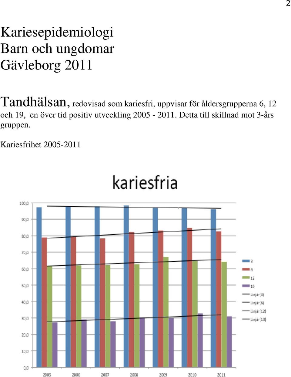 åldersgrupperna 6, 12 och 19, en över tid positiv