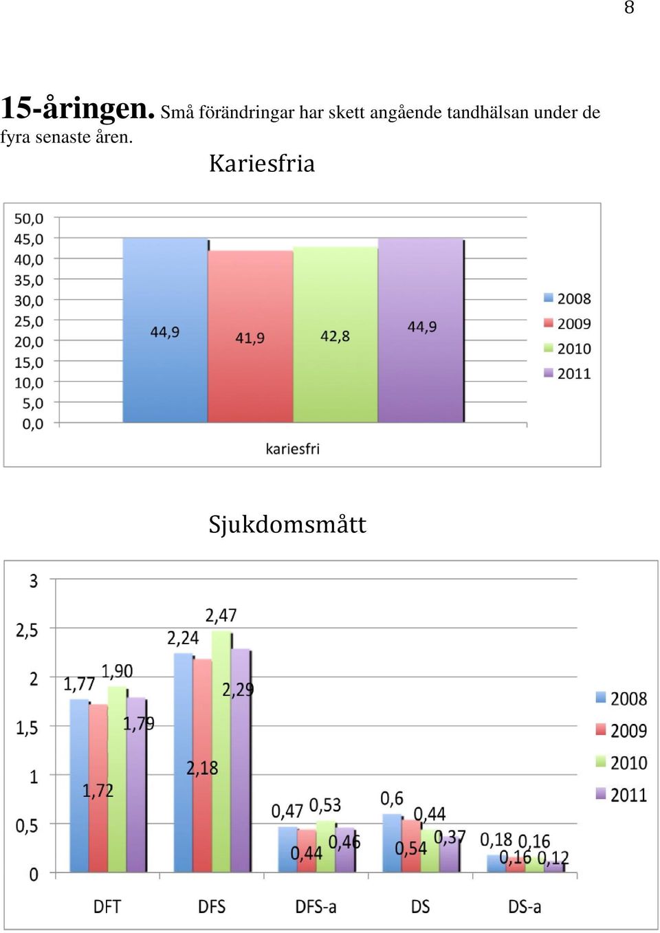 angående tandhälsan under