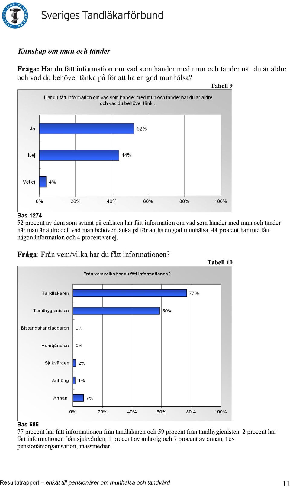 44 procent har inte fått någon information och 4 procent vet ej. Fråga: Från vem/vilka har du fått informationen?