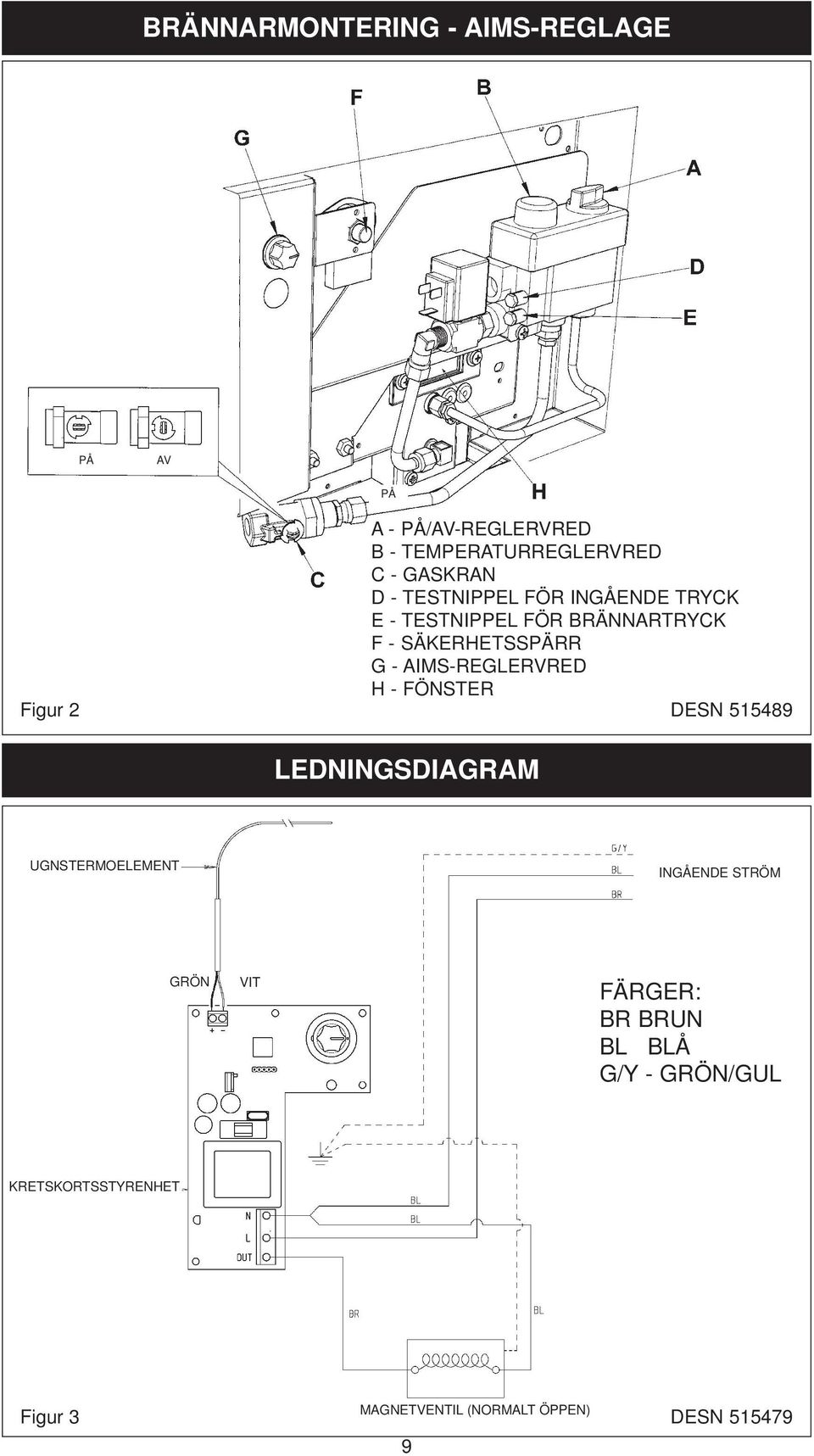 AIMS-REGLERVRED H - FÖNSTER Figur 2 DESN 515489 LEDNINGSDIAGRAM UGNSTERMOELEMENT INGÅENDE STRÖM GRÖN