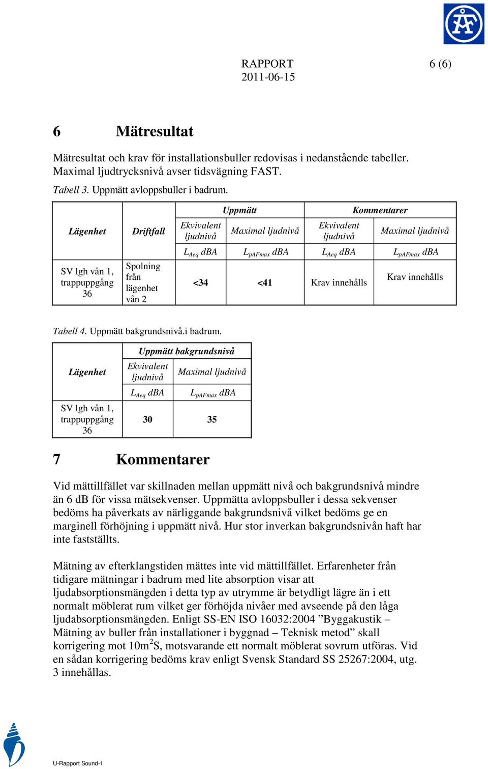 Aeq dba L pafmax dba <34 <41 Krav innehålls Krav innehålls Tabell 4. Uppmätt bakgrundsnivå.i badrum.