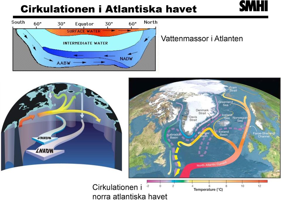 Vattenmassor i Atlanten