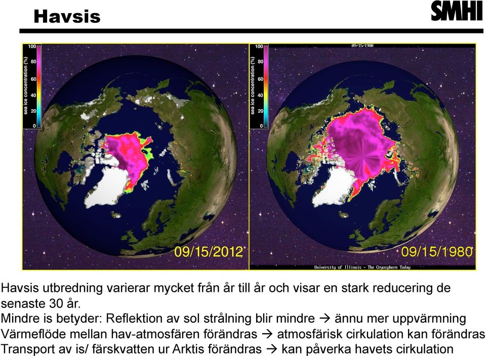 Mindre is betyder: Reflektion av sol strålning blir mindre ännu mer uppvärmning