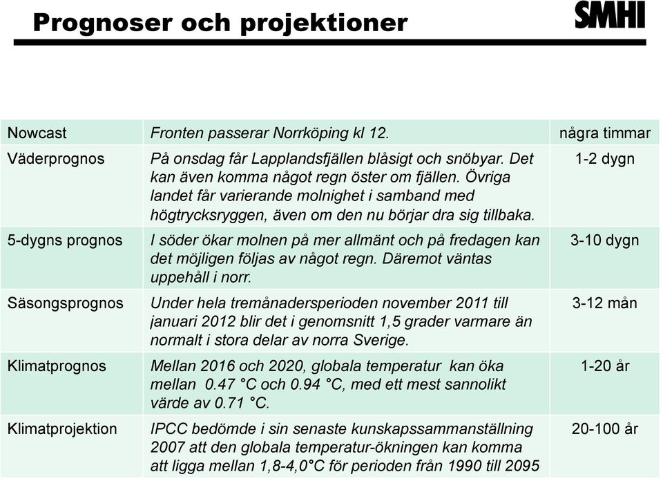 Övriga landet får varierande molnighet i samband med högtrycksryggen, även om den nu börjar dra sig tillbaka. I söder ökar molnen på mer allmänt och på fredagen kan det möjligen följas av något regn.