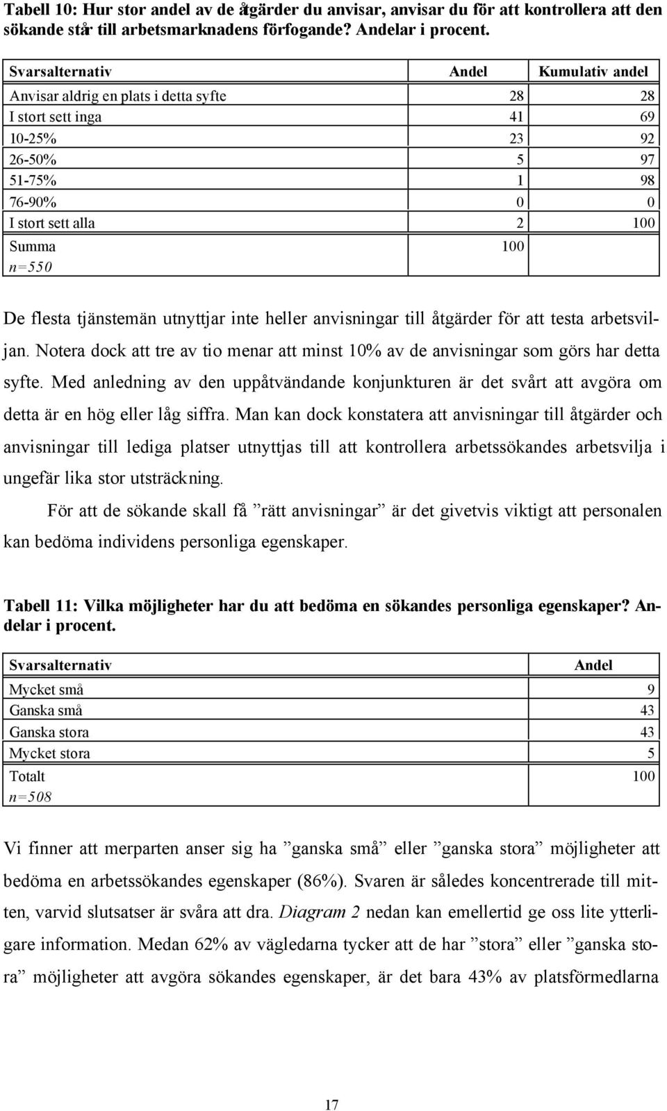 tjänstemän utnyttjar inte heller anvisningar till åtgärder för att testa arbetsviljan. Notera dock att tre av tio menar att minst 10% av de anvisningar som görs har detta syfte.