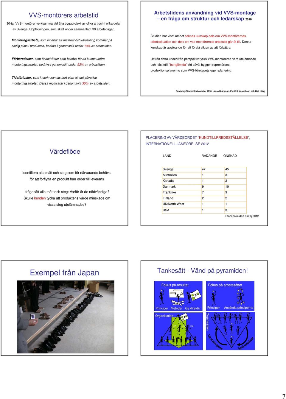 Arbetstidens användning vid VVS-montage en fråga om struktur och ledarskap 00 Studien har visat att det saknas kunskap dels om VVS-montörernas arbetssituation och dels om vad montörernas arbetstid