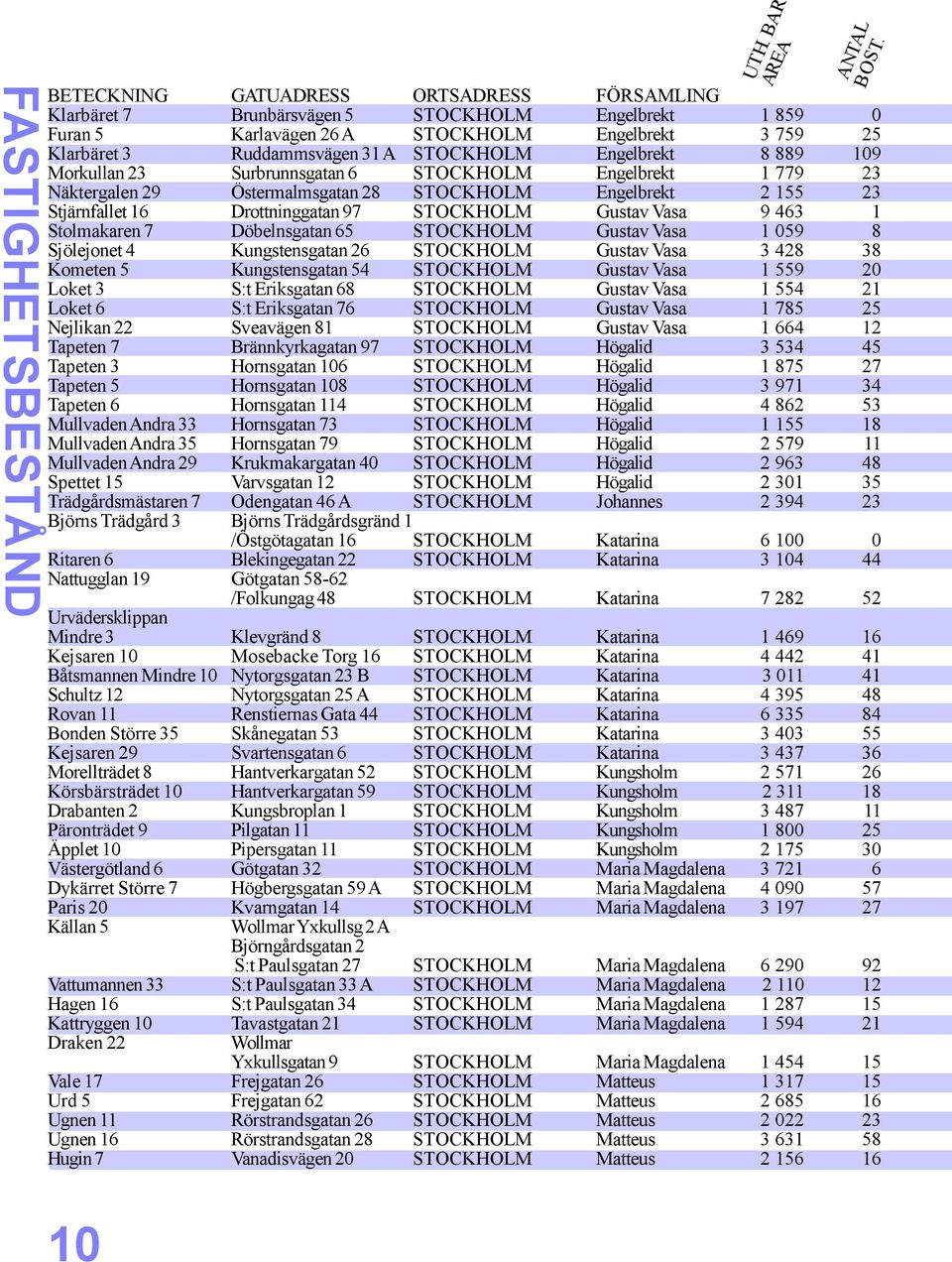BA EA R FASTIGHETSBESTÅND BETECKNING Klarbäret 7 Furan 5 Klarbäret Morkullan Näktergalen 9 Stjärnfallet 6 Stolmakaren 7 Sjölejonet 4 Kometen 5 Loket Loket 6 Nejlikan Tapeten 7 Tapeten Tapeten 5