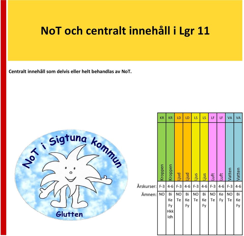 KR KR LD LD LS LS LF LF VA VA Årskurser: F-3 4-6 F-3 4-6 F-3 4-6