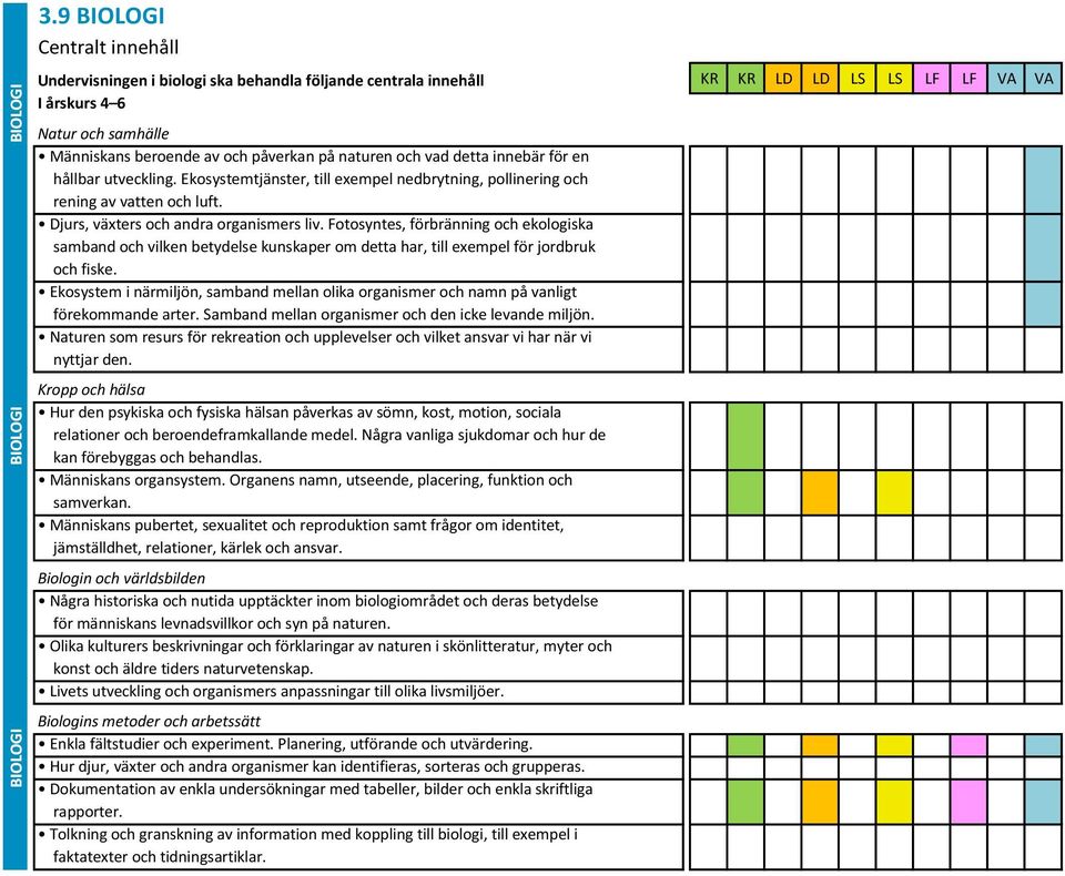 innebär för en hållbar utveckling. Ekosystemtjänster, till exempel nedbrytning, pollinering och rening av vatten och luft. Djurs, växters och andra organismers liv.