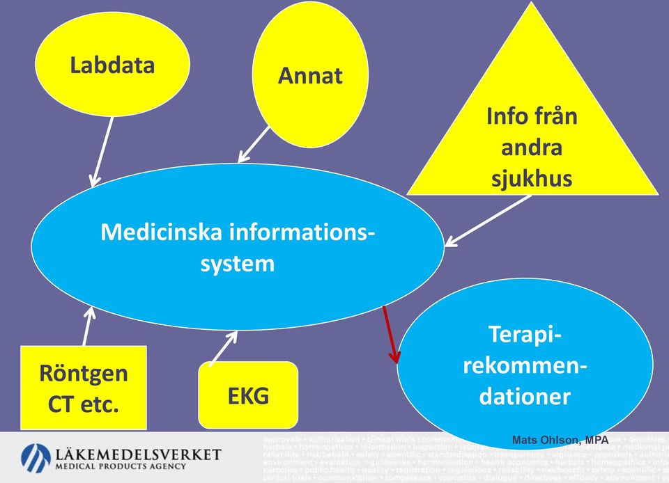 etc. EKG Medicinska