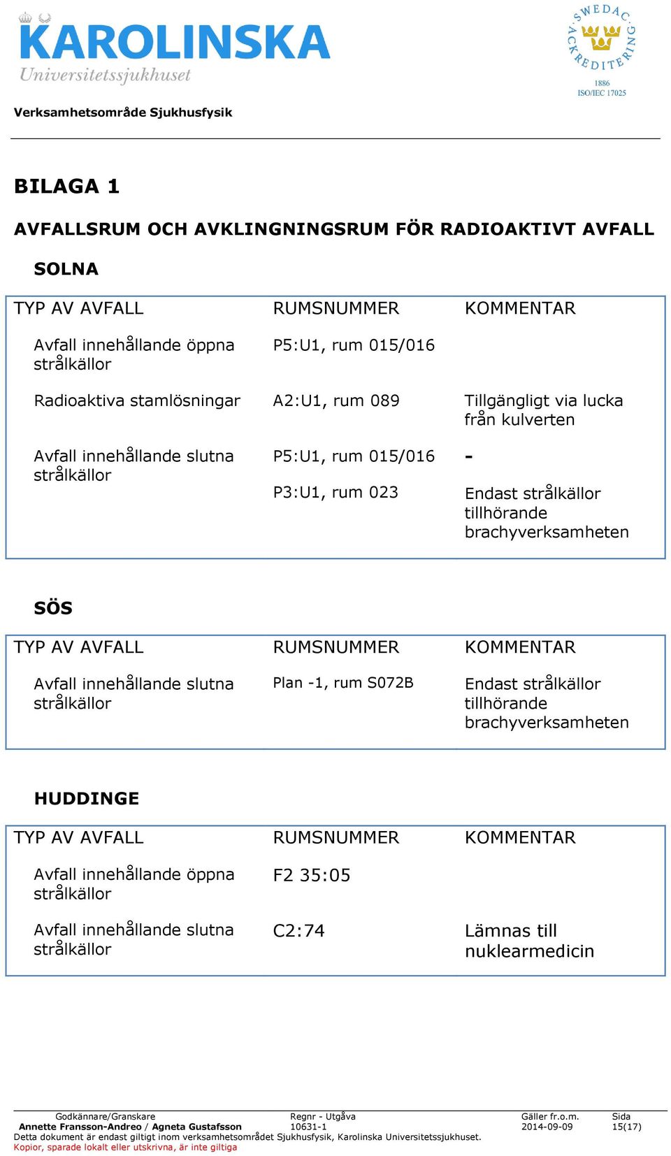 brachyverksamheten SÖS TYP AV AVFALL RUMSNUMMER KOMMENTAR Avfall innehållande slutna strålkällor Plan -1, rum S072B Endast strålkällor tillhörande brachyverksamheten HUDDINGE TYP AV