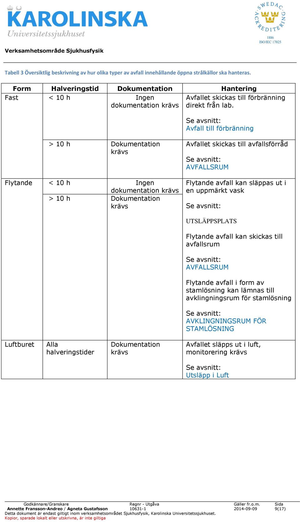 Se avsnitt: Avfall till förbränning > 10 h Dokumentation krävs Flytande < 10 h Ingen dokumentation krävs > 10 h Dokumentation krävs Avfallet skickas till avfallsförråd Se avsnitt: AVFALLSRUM Flytande