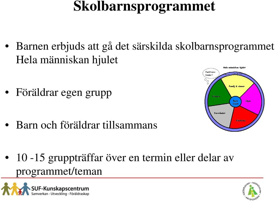 Föräldrar egen grupp Barn och föräldrar tillsammans