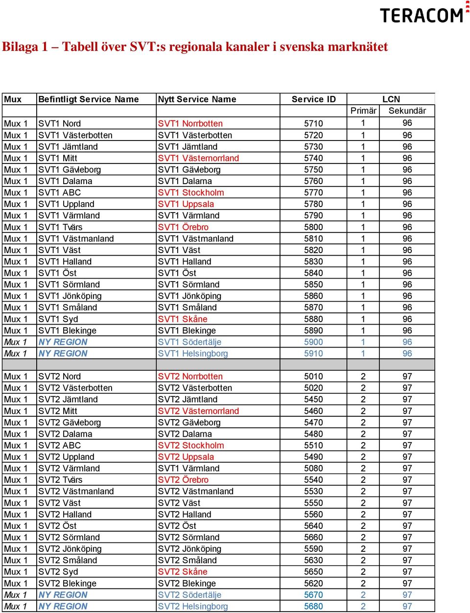 SVT1 Dalarna 5760 1 96 Mux 1 SVT1 ABC SVT1 Stockholm 5770 1 96 Mux 1 SVT1 Uppland SVT1 Uppsala 5780 1 96 Mux 1 SVT1 Värmland SVT1 Värmland 5790 1 96 Mux 1 SVT1 Tvärs SVT1 Örebro 5800 1 96 Mux 1 SVT1