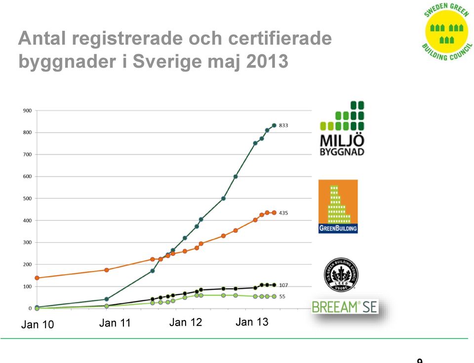 i Sverige maj 2013 Jan