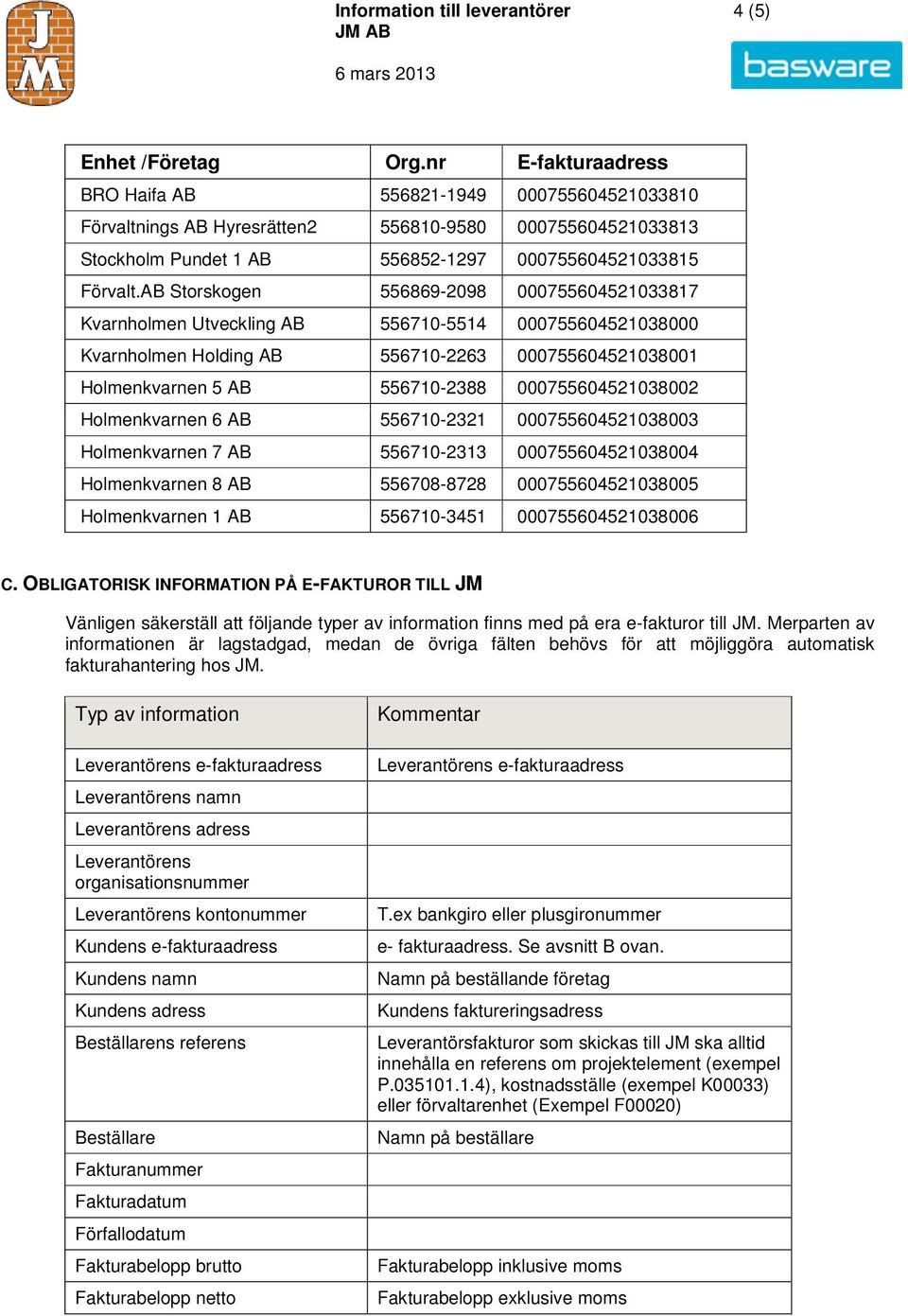 AB Storskogen 556869-2098 000755604521033817 Kvarnholmen Utveckling AB 556710-5514 000755604521038000 Kvarnholmen Holding AB 556710-2263 000755604521038001 Holmenkvarnen 5 AB 556710-2388