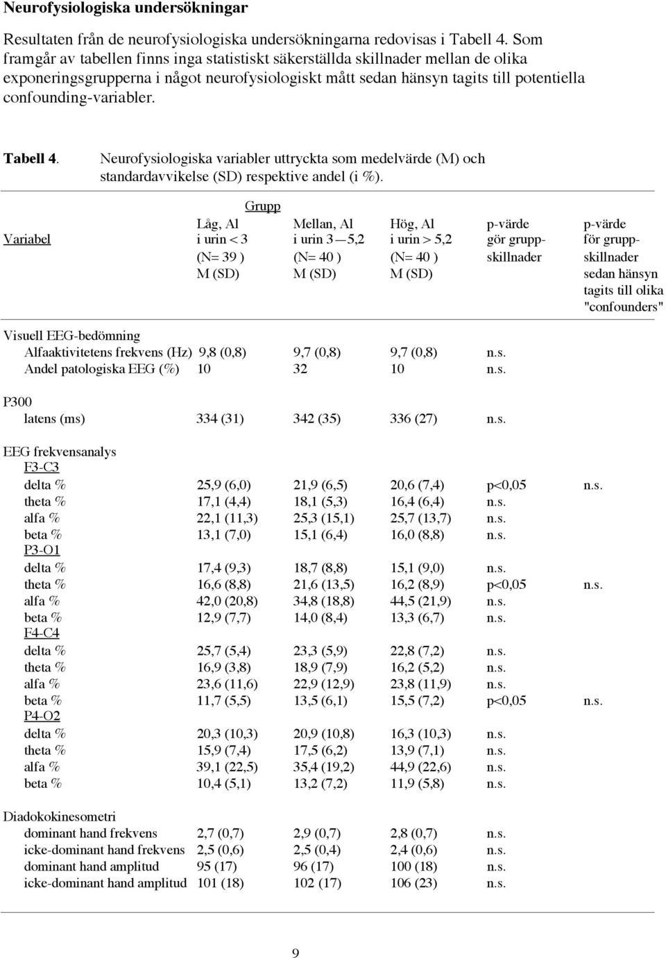 Tabell 4. Neurofysiologiska variabler uttryckta som medelvšrde (M) och standardavvikelse (SD) respektive andel (i %).