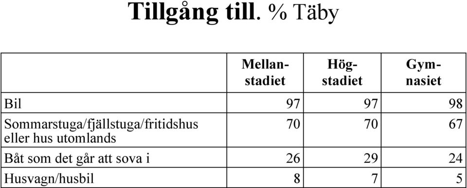 97 97 98 Sommarstuga/fjällstuga/fritidshus