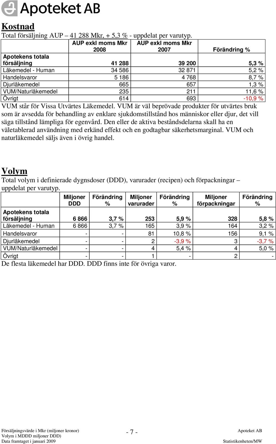 693-10,9 VUM står för Vissa Utvärtes Läkemedel.