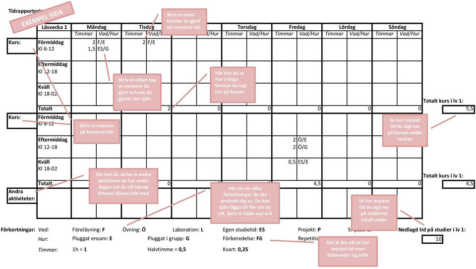 Totalt 3,5 2 5,5 Skriv in namnen på kurserna här 2 Ö/E 2 Ö/G Se hur mycket tid du lagt ner på kursen under veckan Andra aktiviteter:,5 ES/E Kl 18-2 Totalt Här kan du skriva in andra Totalt kurs i lv