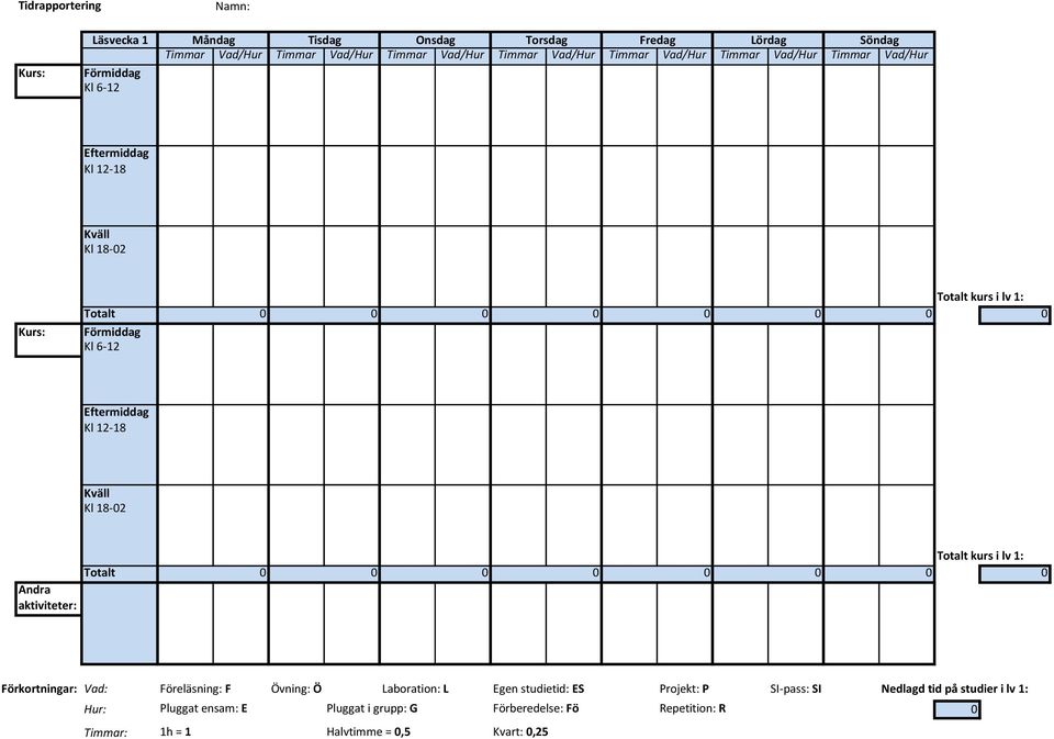 kurs i lv 1: Totalt Förkortningar: Vad: Föreläsning: F Övning: Ö Laboration: L Egen studietid: ES Projekt: P SI-pass: SI Nedlagd