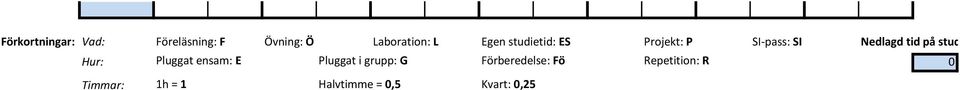 på stud Hur: Pluggat ensam: E Pluggat i grupp: G