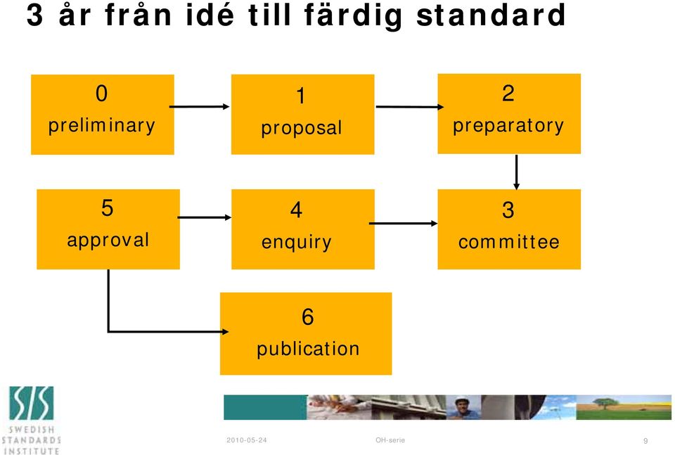 proposal 2 preparatory 5