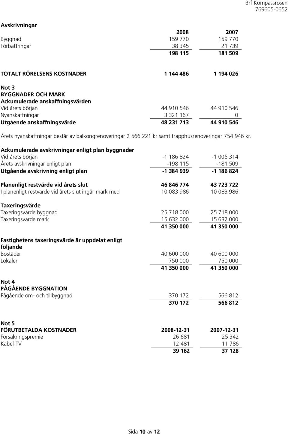 trapphusrenoveringar 754 946 kr.