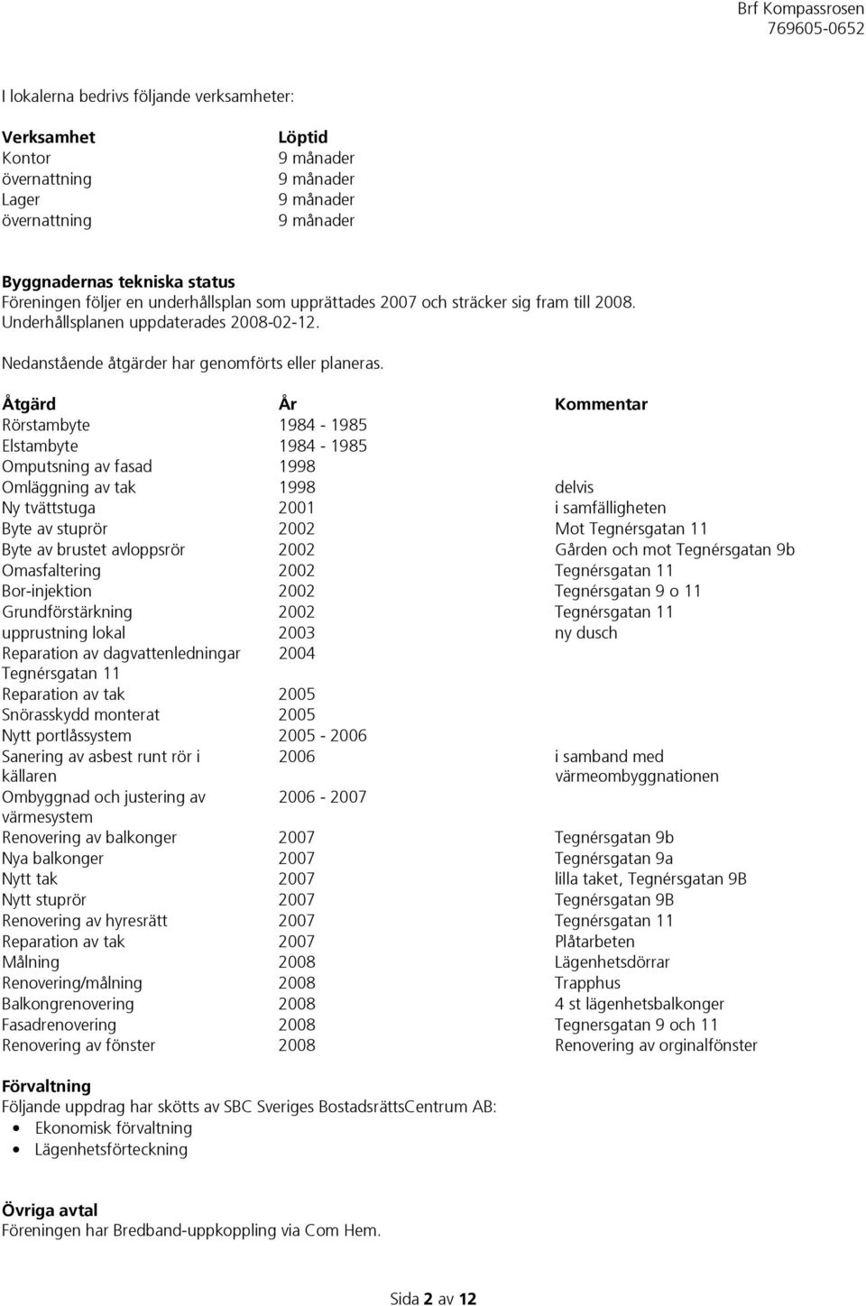 Åtgärd År Kommentar Rörstambyte 1984-1985 Elstambyte 1984-1985 Omputsning av fasad 1998 Omläggning av tak 1998 delvis Ny tvättstuga 2001 i samfälligheten Byte av stuprör 2002 Mot Tegnérsgatan 11 Byte