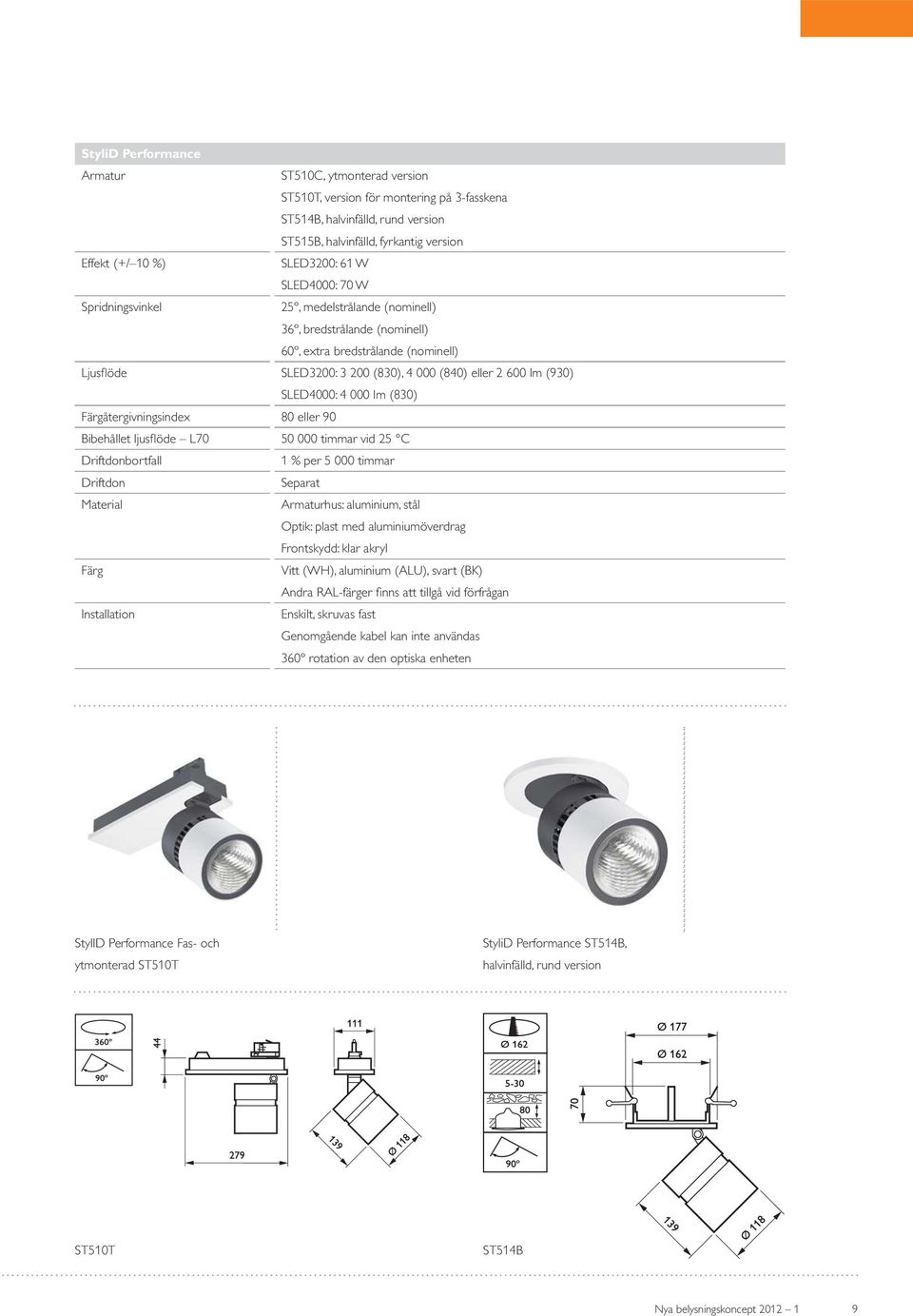 4 000 lm (830) Färgåtergivningsindex 80 eller 90 50 000 timmar vid 25 C Driftdonbortfall 1 % per 5 000 timmar Driftdon Separat Material Armaturhus: aluminium, stål Optik: plast med aluminiumöverdrag