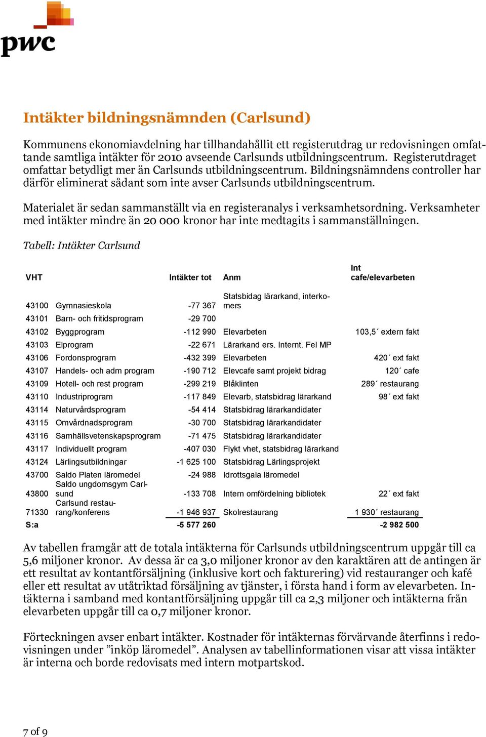 Materialet är sedan sammanställt via en registeranalys i verksamhetsordning. Verksamheter med intäkter mindre än 20 000 kronor har inte medtagits i sammanställningen.