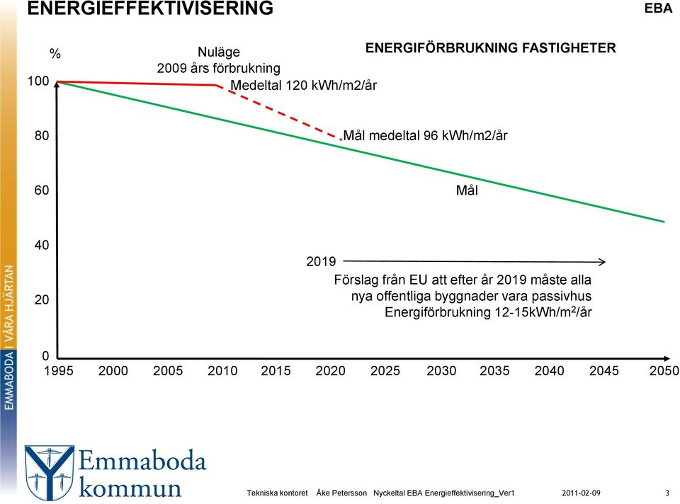 Förslag från EU att efter år 2019 måste alla nya offentliga byggnader vara passivhus